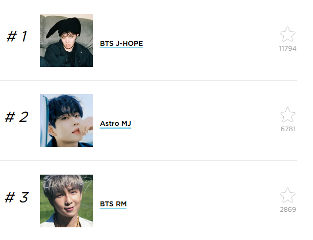 The Most Handsome Male Idols Born In 1994-1998 (November 2022), As Voted By Kpopmap Readers