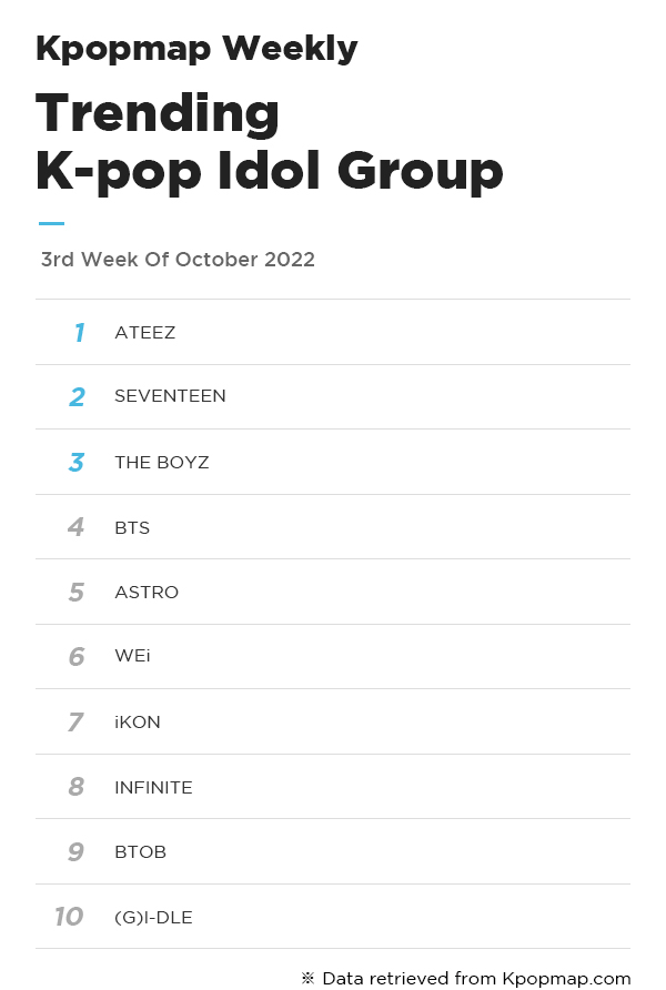 Kpopmap Weekly: Most Popular Idols On Kpopmap – 3rd Week Of November