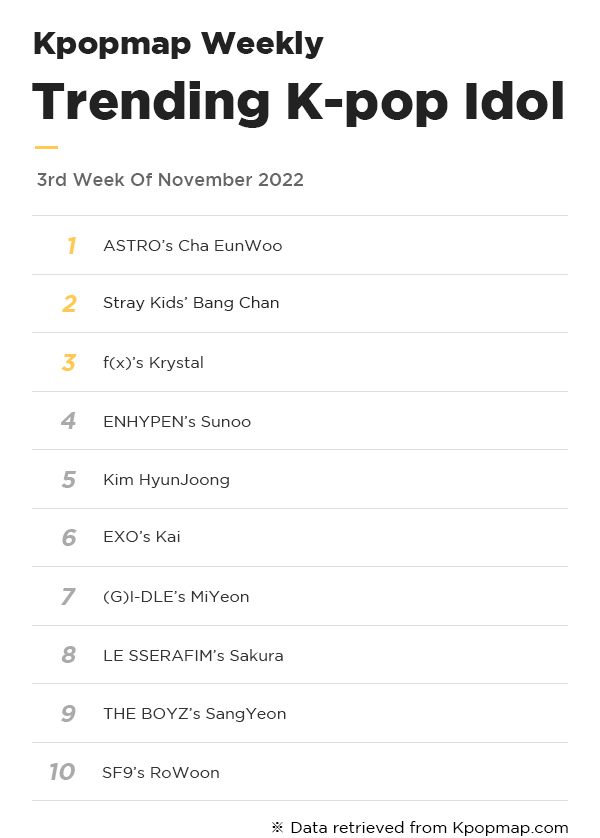 Kpopmap Weekly: Most Popular Idols On Kpopmap – 3rd Week Of November