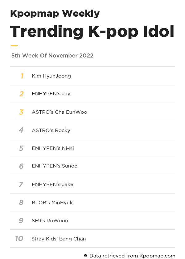 Kpopmap Weekly: Most Popular Idols On Kpopmap – 5th Week Of November
