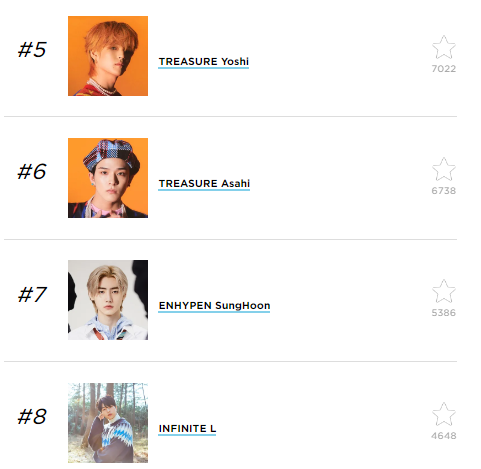 Top 10 Most Handsome K-Pop Idols According To Kpopmap Readers (November 2022)