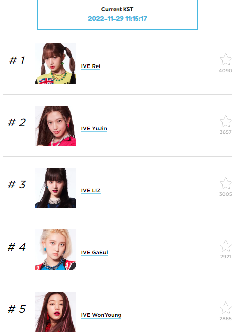 Top 10 Most Beautiful Female K-Pop Rookie Idols According To Kpopmap Readers (November 2022)