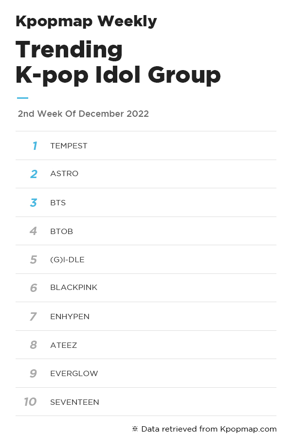 Kpopmap Weekly: Most Popular Idols On Kpopmap – 2nd Week Of December
