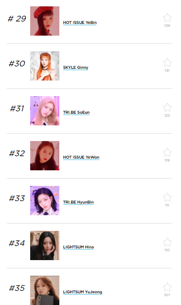 Top 10 Most Beautiful Female K-Pop Rookie Idols According To Kpopmap Readers (2022 Yearly Ranking)