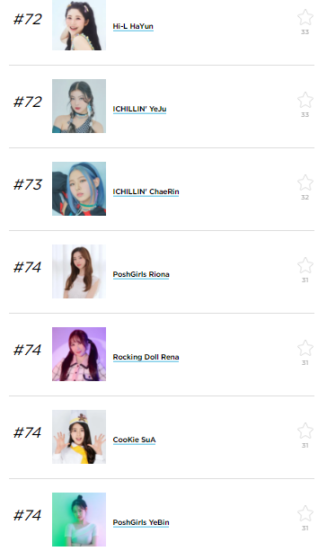Top 10 Most Beautiful Female K-Pop Rookie Idols According To Kpopmap Readers (2022 Yearly Ranking)