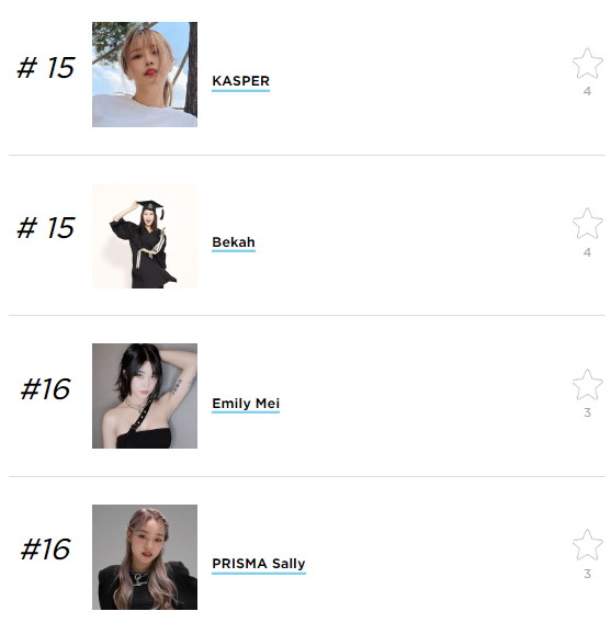 Top 5 Favorite Female American K-Pop Idols According To Kpopmap Readers (2022 Yearly Results)