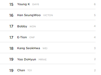 Top 3 Favorite Male Idols Born In December According To Kpopmap Readers