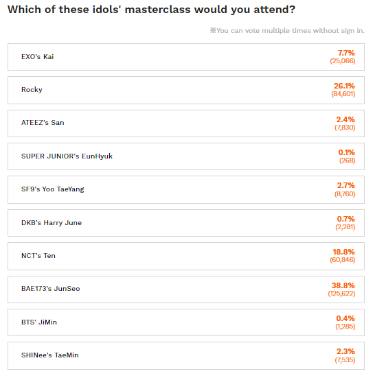 Top 3 Male K-Pop Idols Fans Would Love To Take A Masterclass In Dance / Performance From The Most As Voted By Global Fans