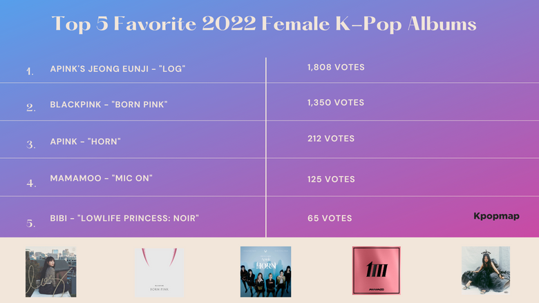 Top 5 Favorite 2022 Female K-Pop Albums Of Kpopmap Readers (Vote Result)