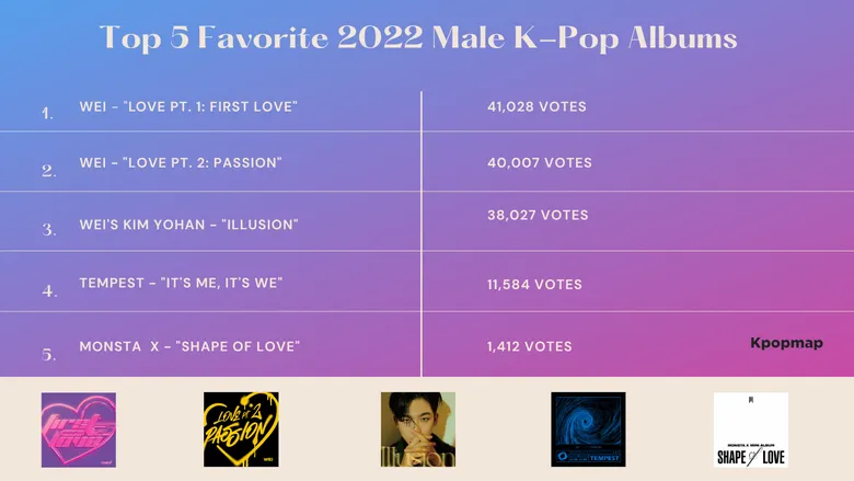Top 5 Favorite 2022 Male Albums Of Kpopmap Readers (Vote Result)