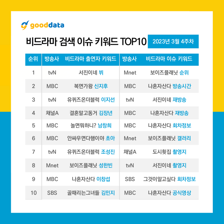 The "Boys Planet" Trainee That Has Dominated Search Rankings For The 4th Week Of March
