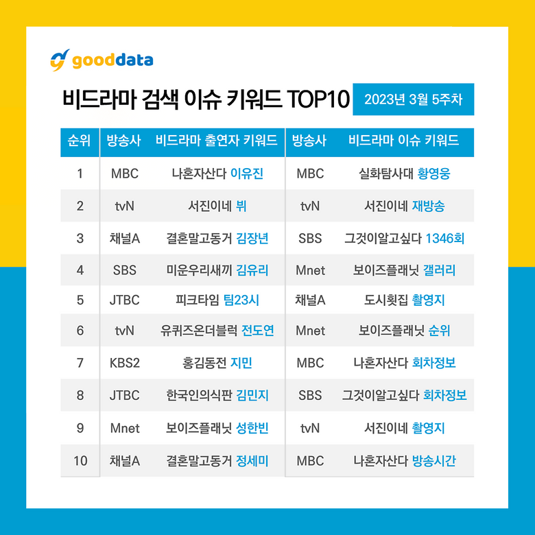 The "Boys Planet" Trainee That Has Dominated Search Rankings For The 5th Week Of March
