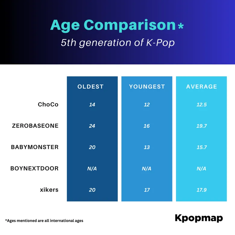 In Defense Of Young Idols: Is Debuting At A Young Age Really That Problematic?